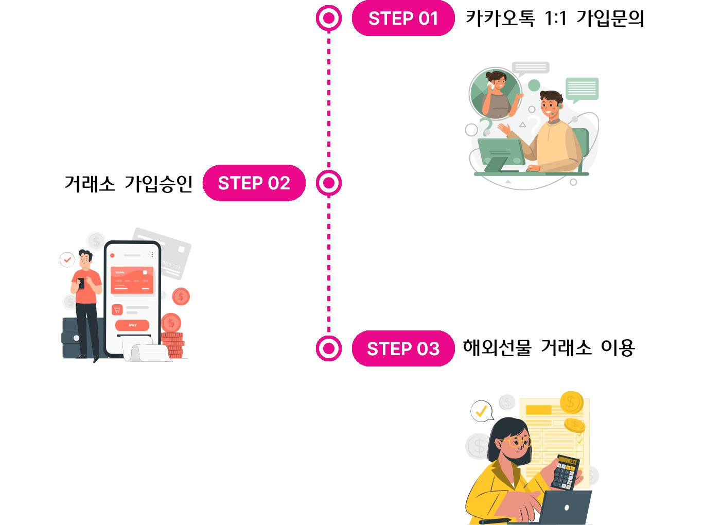 해선정보 이용 절차